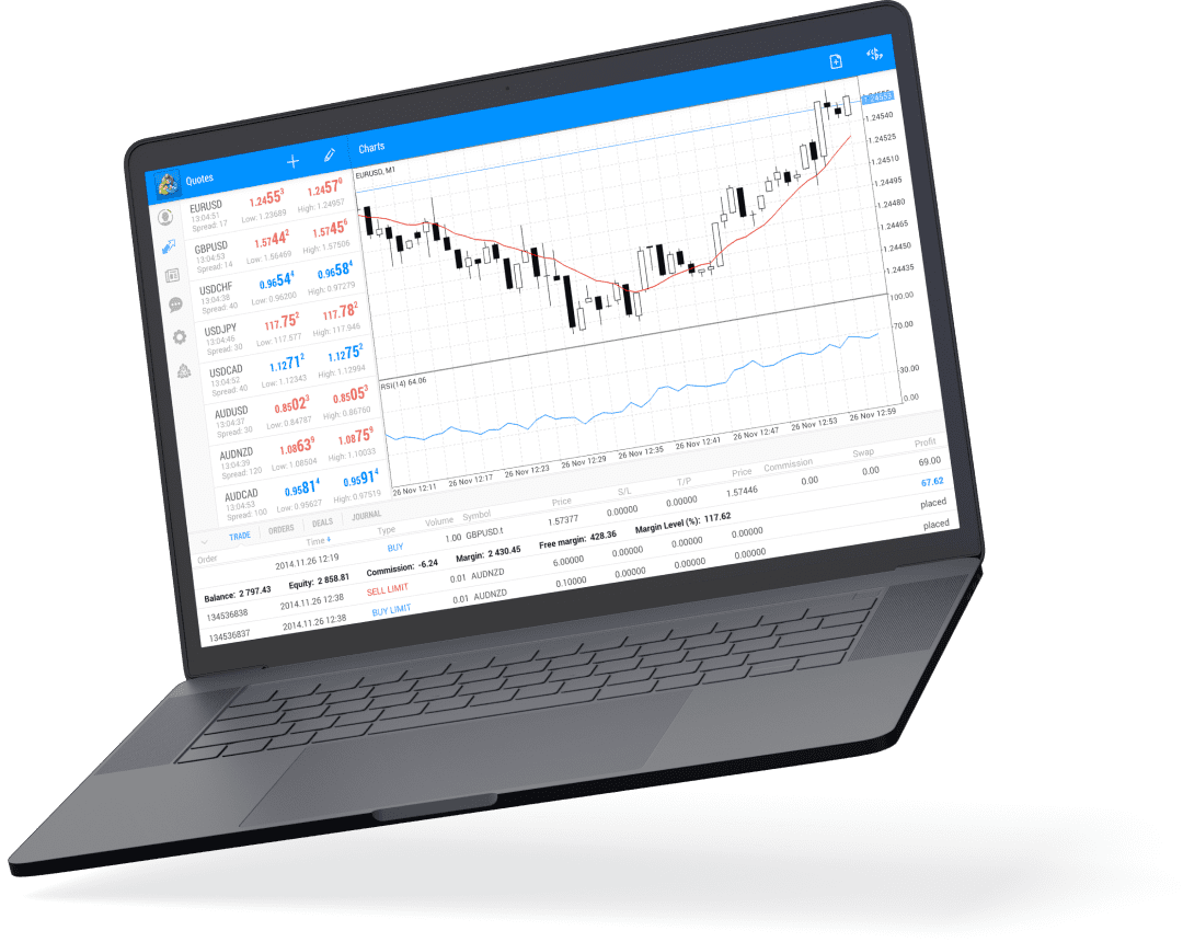 Plataforma de negociação <br>mais acessível