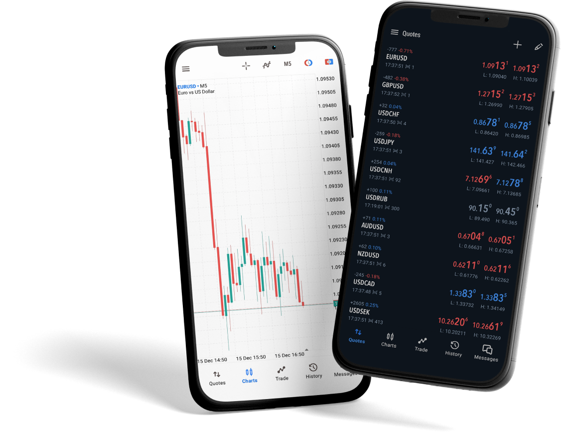 Versão móvel do MetaTrader 5