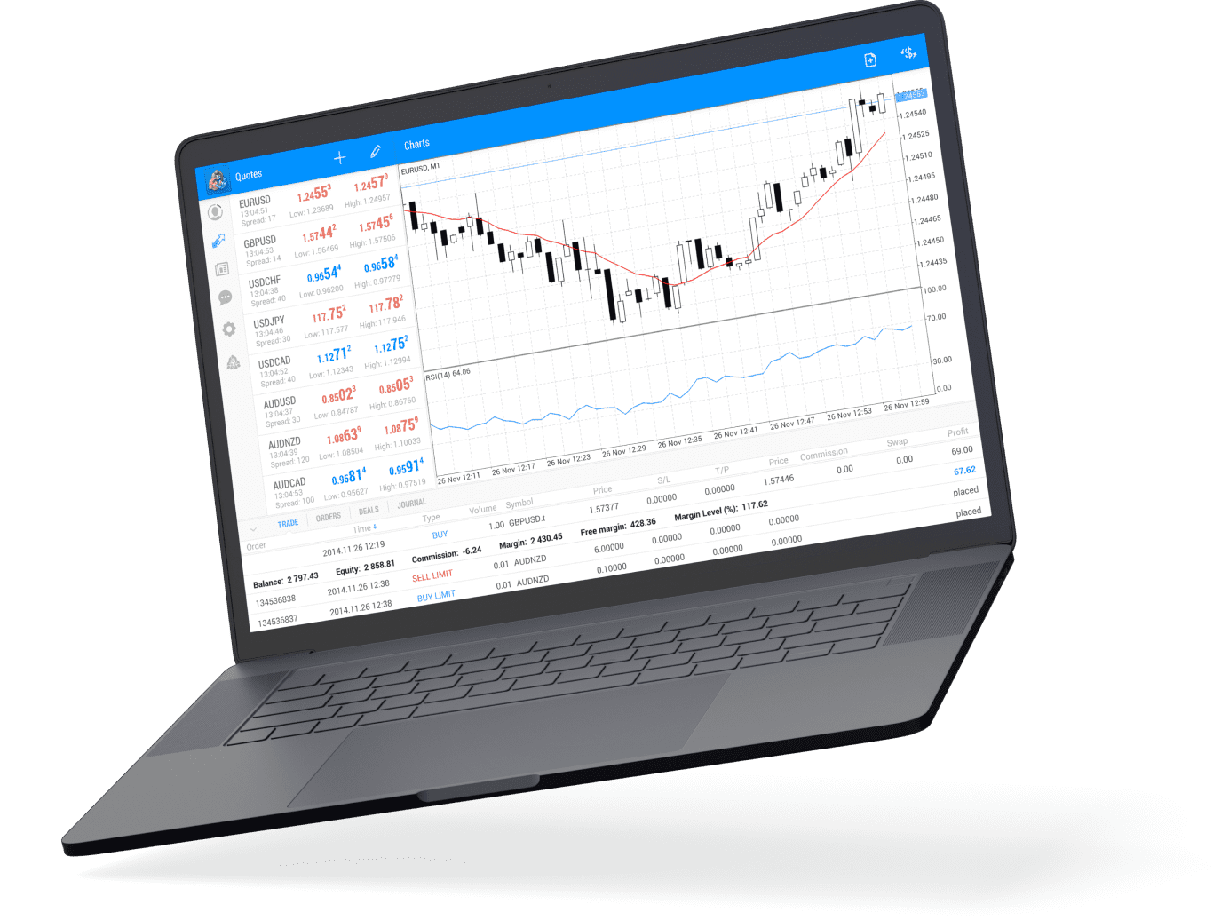 Negociação na Web com MetaTrader 5